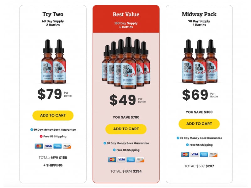 Free Sugar Pro price